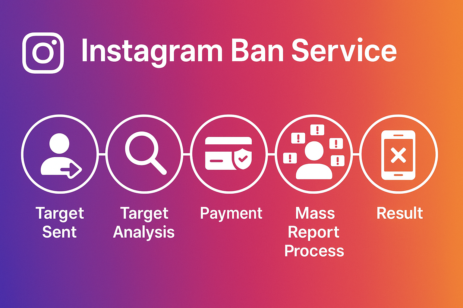 Instagram account flagged for removal, illustrating how to get someone banned on Instagram through real policy violations.