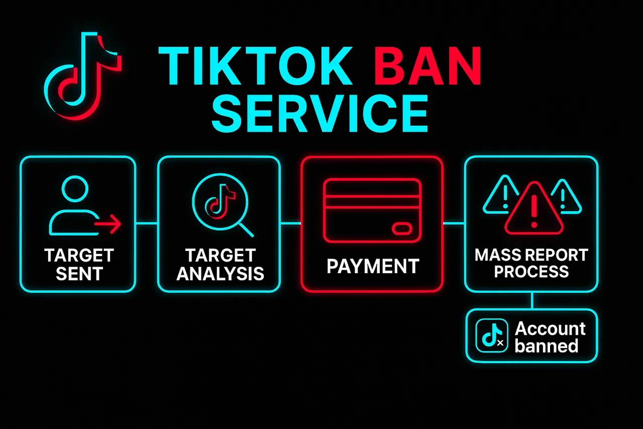 TikTok account suspended after a mass report tiktok campaign — the appeal screen with strike details visible.