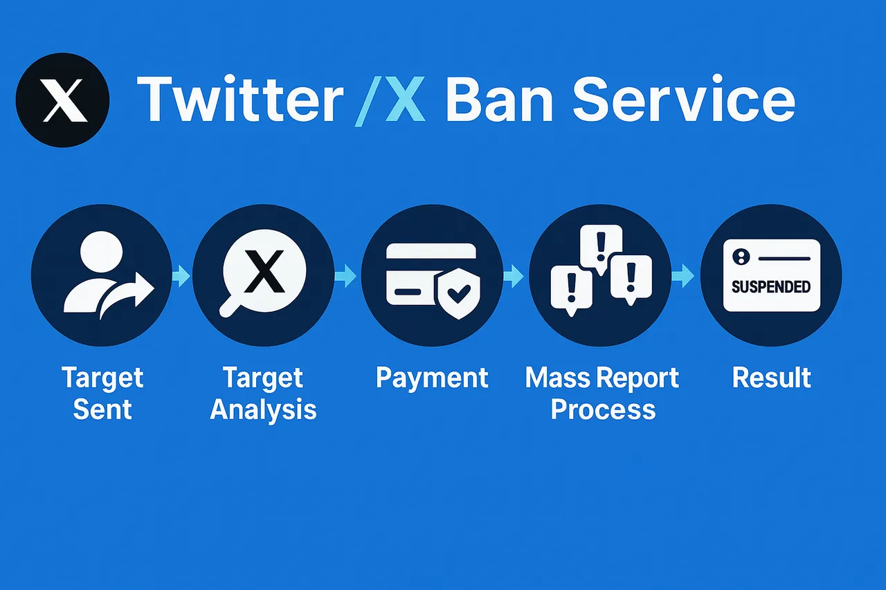Mass report X account illustration showing evidence-led takedown filings against a violating X profile.